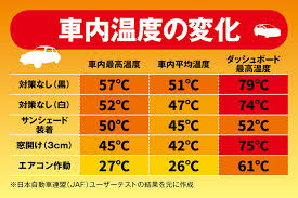 車内